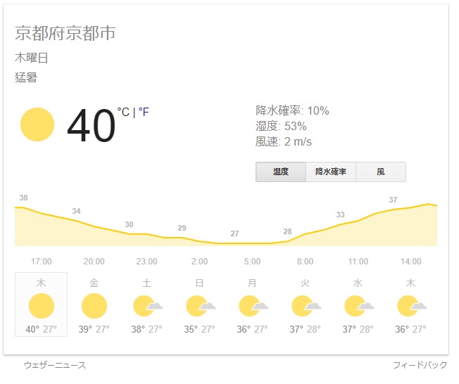 京都最高気温